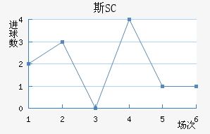 ˹SC