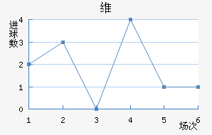 ά
