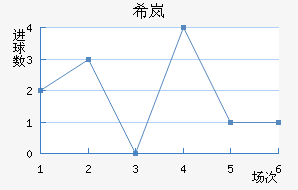 ϣᰲ