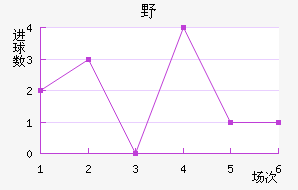 ҰFC