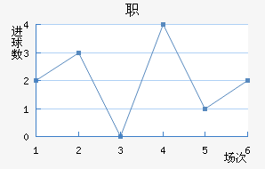 ְ