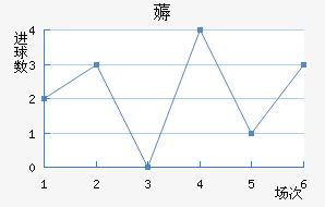 ޶