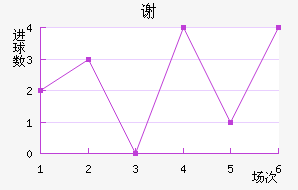 лն
