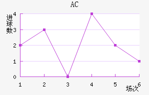 AC