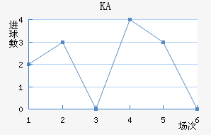 KA