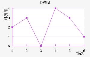 DPMM
