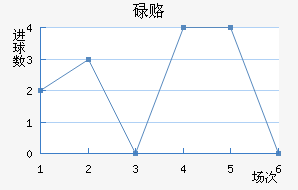 µ¸