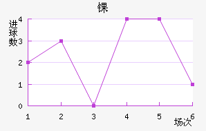 ﾺ