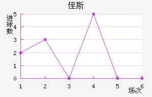 ֶ˹