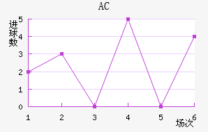 AC