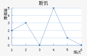 ˹Ѷ½