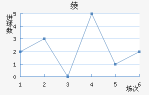 籾