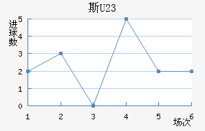 ˹ά(U23)