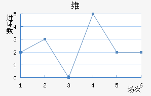 ά