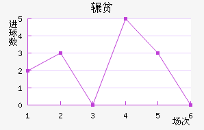 շƶ½