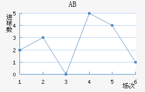 ABɪ