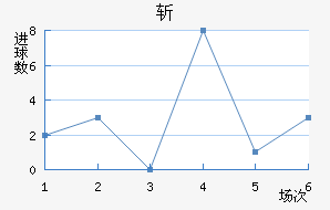 ն
