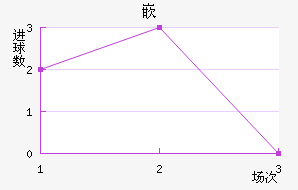 Ƕ½