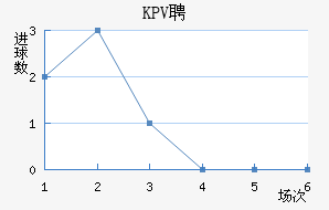 KPVƸ