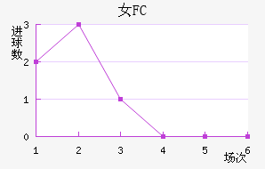 Ů԰FC