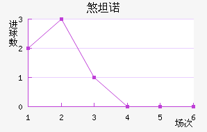 ɷ
