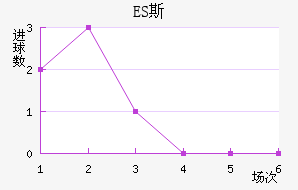 ES˹