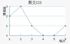 ˹سU23