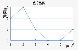 ̨ά̩