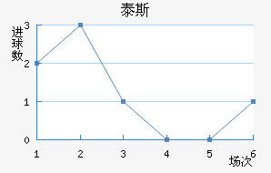 ̩˹