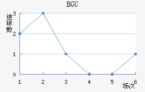 BGU