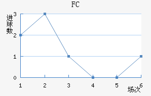 FC