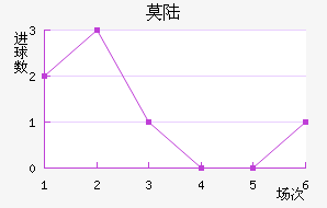 Ī˹½