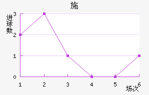 ʩ