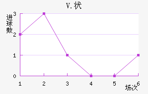 V.״