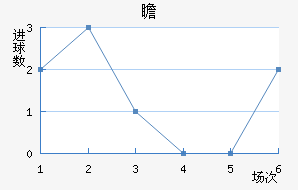 հ