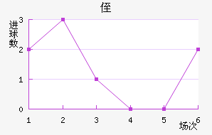 ֶ
