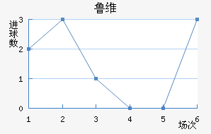³ά