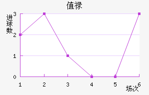 ֵ»ķ