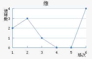 ά