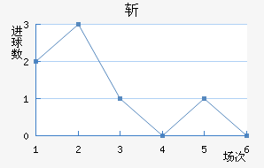 ն
