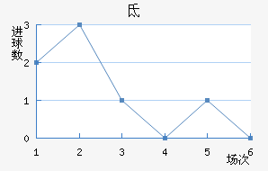صǽ