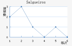 Salgueiros