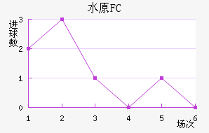 ˮԭFC