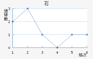 ʯ½