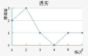 ͸ʵŵ
