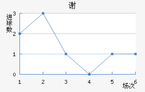 лذ½