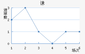 ڳؽ