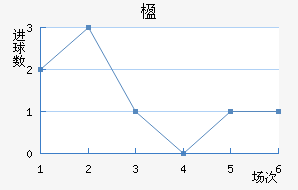 麽