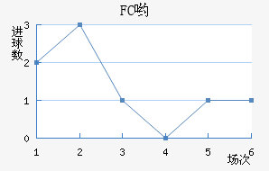 FCӴ