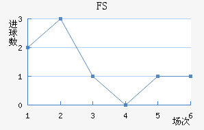 FSV˸